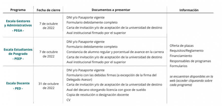 CONVOCATORIAS AUGM 2023 - Facultad de Ciencias Jurídicas y Sociales